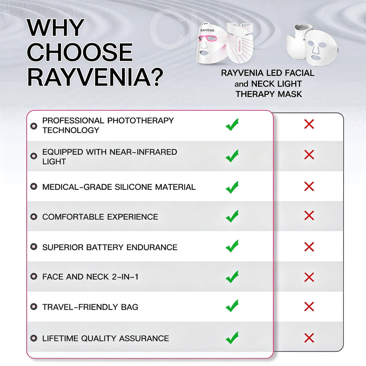 Rayvenia Glow LED Face & Neck Therapy Mask