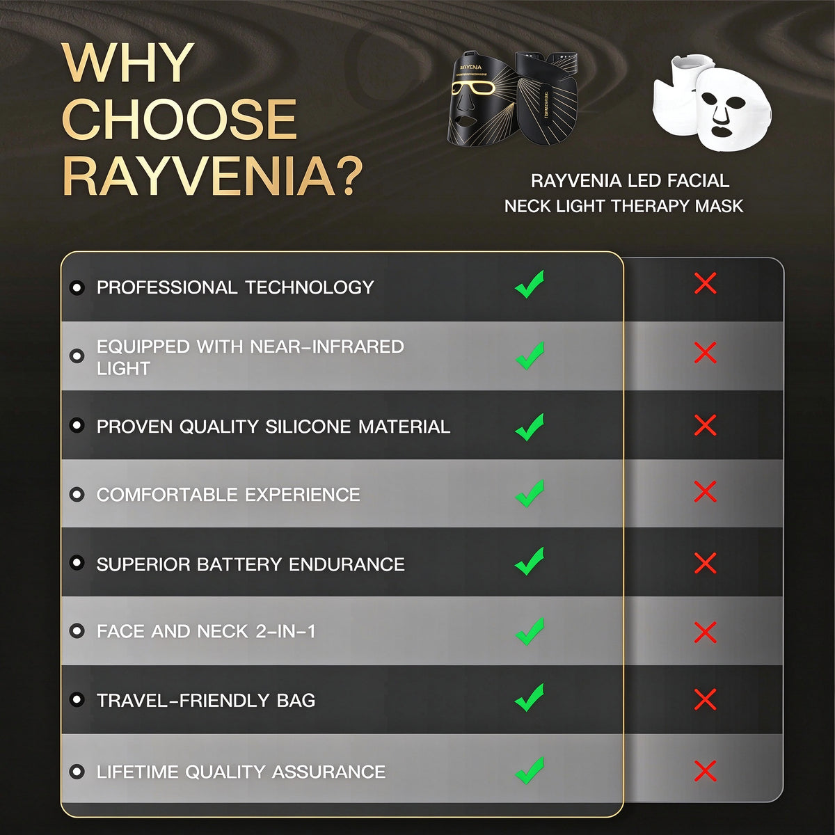 Rayvenia Glow LED Face & Neck Therapy Mask